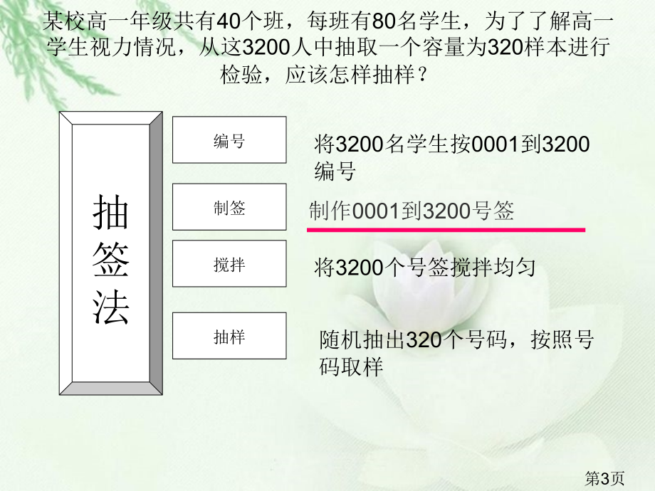 高中数学必修三系统抽样省名师优质课赛课获奖课件市赛课一等奖课件.ppt_第3页