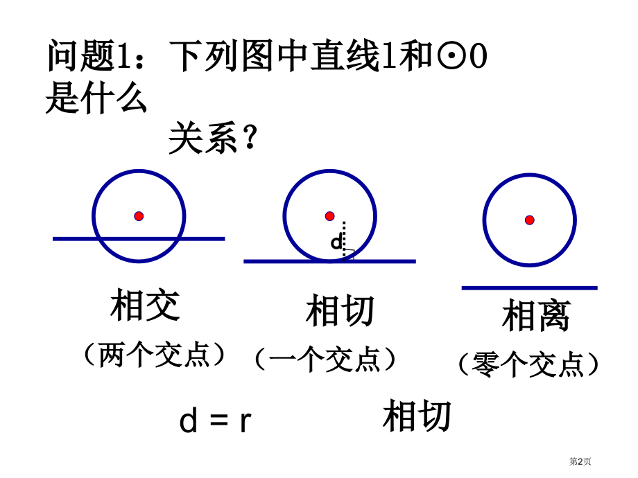 切线优质课市名师优质课比赛一等奖市公开课获奖课件.pptx_第2页