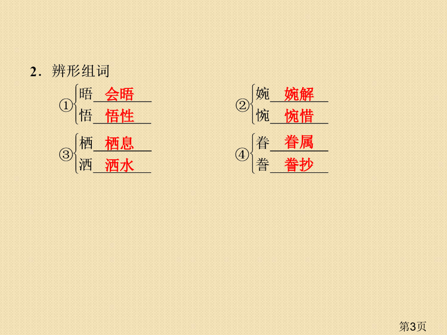 语文4.17《与妻书》第1课时(粤教版必修2)省名师优质课赛课获奖课件市赛课一等奖课件.ppt_第3页