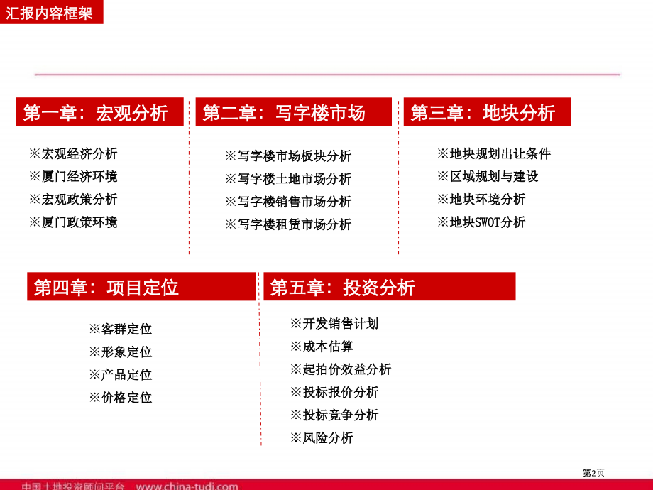 观音山写字楼地块投资分析报告.pptx_第2页