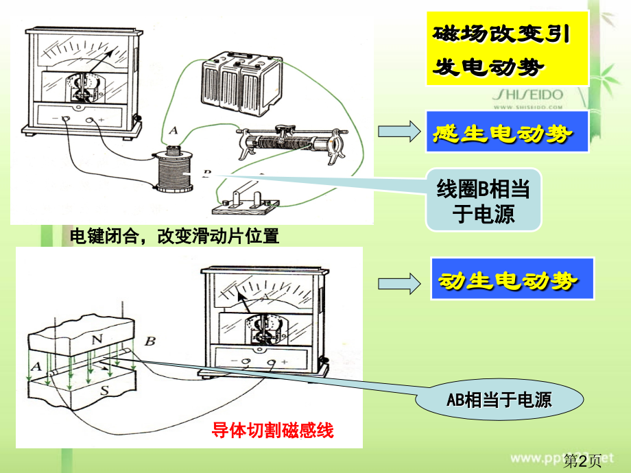 物理选修3-2省名师优质课赛课获奖课件市赛课一等奖课件.ppt_第2页