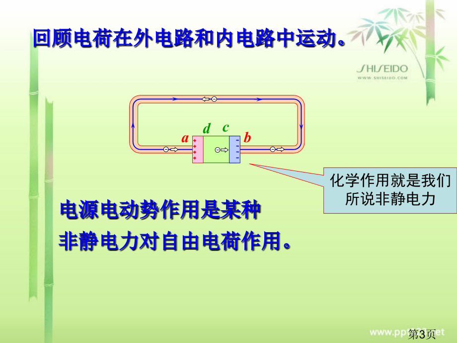 物理选修3-2省名师优质课赛课获奖课件市赛课一等奖课件.ppt_第3页