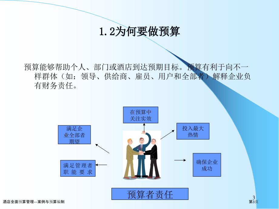 酒店全面预算管理---案例与预算编制.pptx_第3页