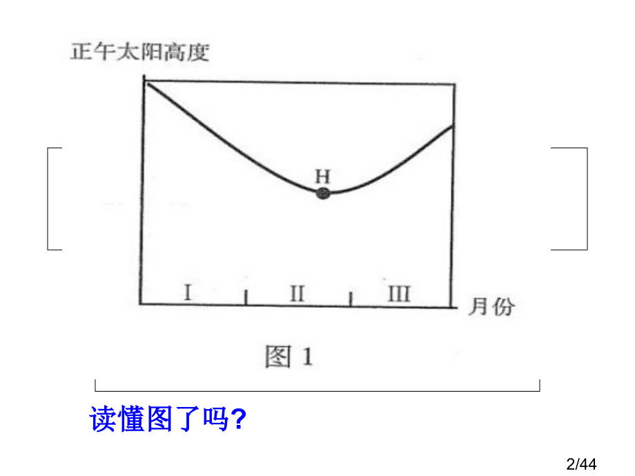 地理零模省名师优质课赛课获奖课件市赛课百校联赛优质课一等奖课件.ppt_第2页