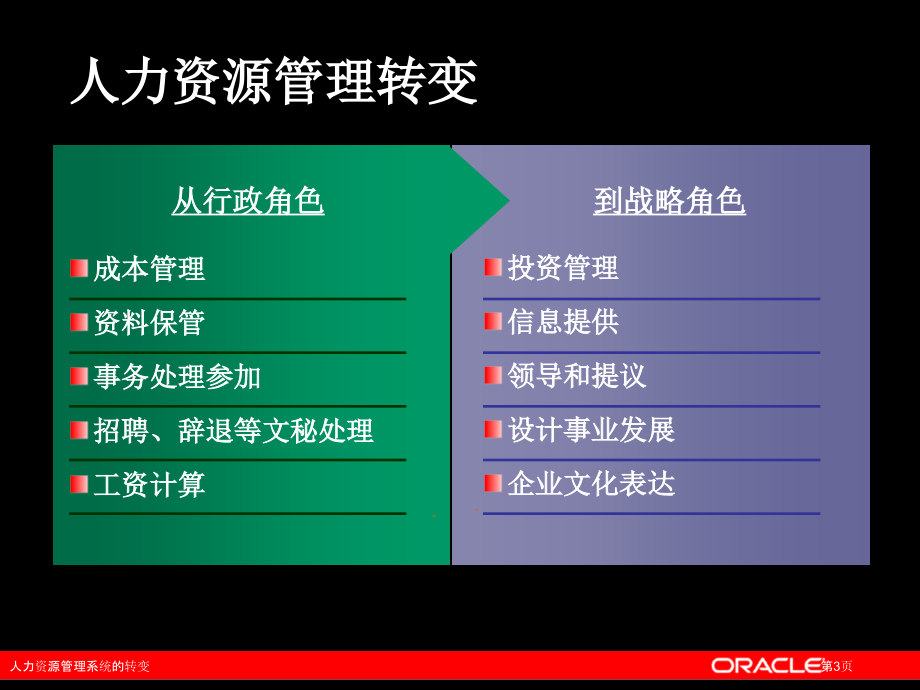 人力资源管理系统的转变.pptx_第3页