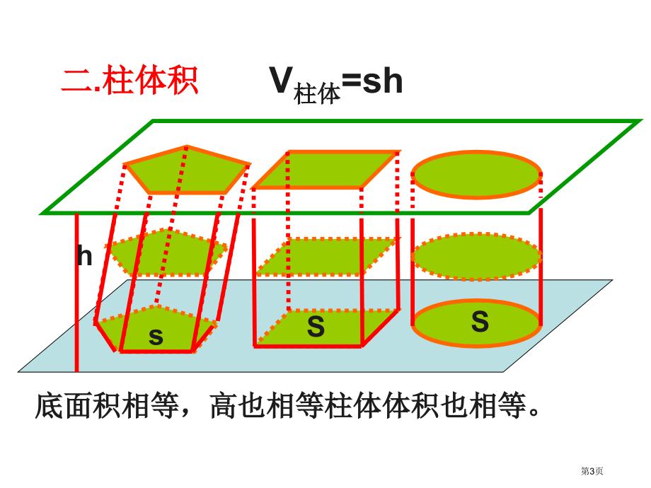 空间几何的体积优质课市名师优质课比赛一等奖市公开课获奖课件.pptx_第3页