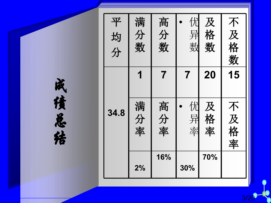 试卷讲评南关区化学一模市公开课一等奖百校联赛优质课金奖名师赛课获奖课件.ppt_第3页