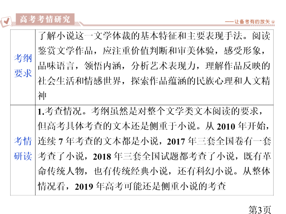 高考语文小说阅读技法-小说必备核心素养省名师优质课赛课获奖课件市赛课一等奖课件.ppt_第3页