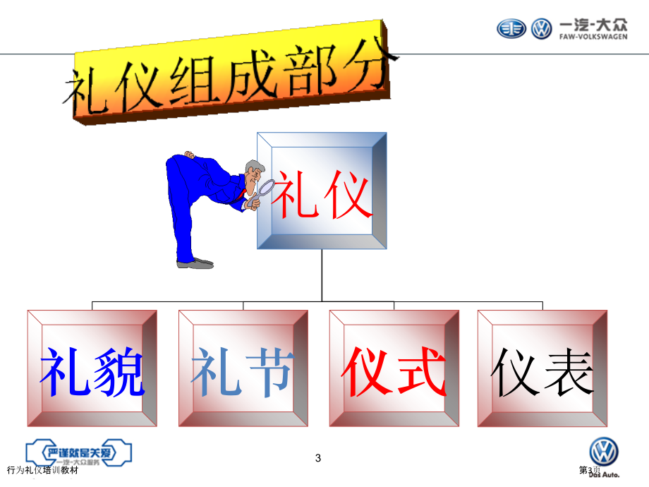 行为礼仪培训教材.pptx_第3页