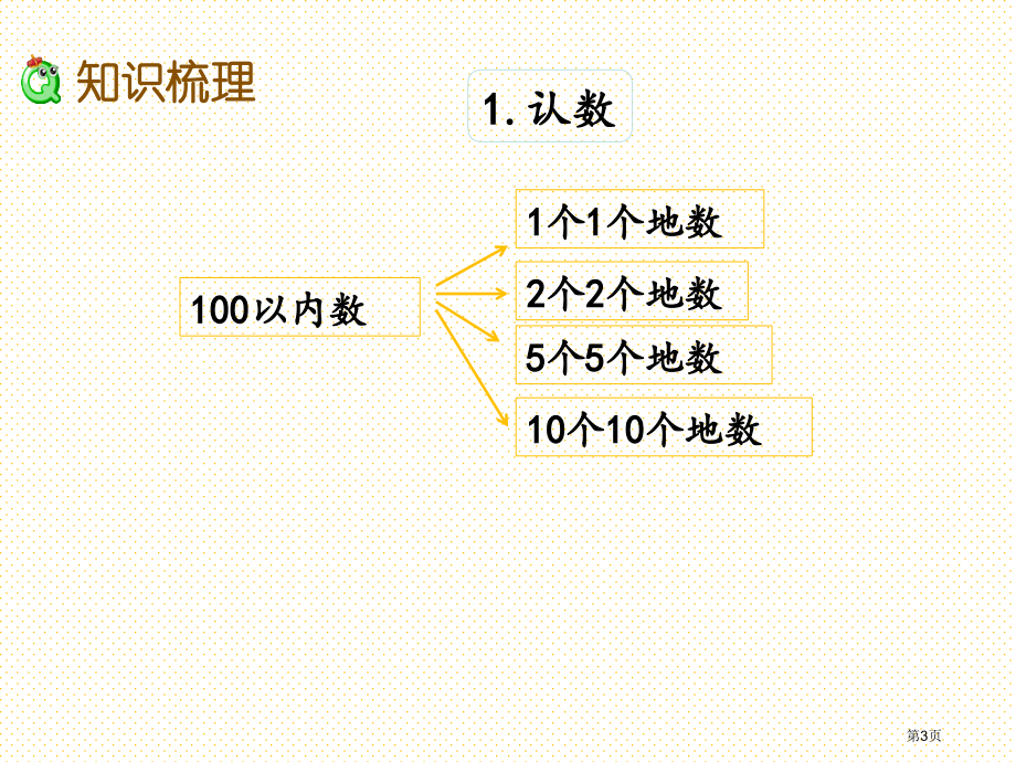 一年级数学下册第七单元7.1-期末复习1市名师优质课比赛一等奖市公开课获奖课件.pptx_第3页