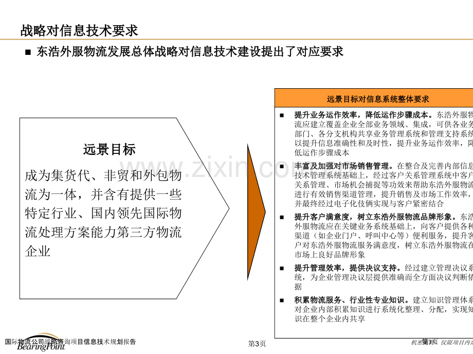 国际物流公司战略咨询项目信息技术规划报告.pptx_第3页