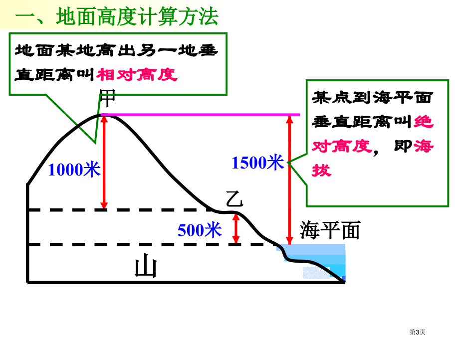 七年级科学上册3.7地形和地形图市公开课一等奖省优质课赛课一等奖课件.pptx_第3页