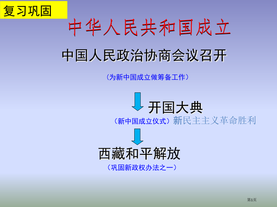 历史八年级下册第2课人民政权的巩固市公开课一等奖省优质课赛课一等奖课件.pptx_第1页