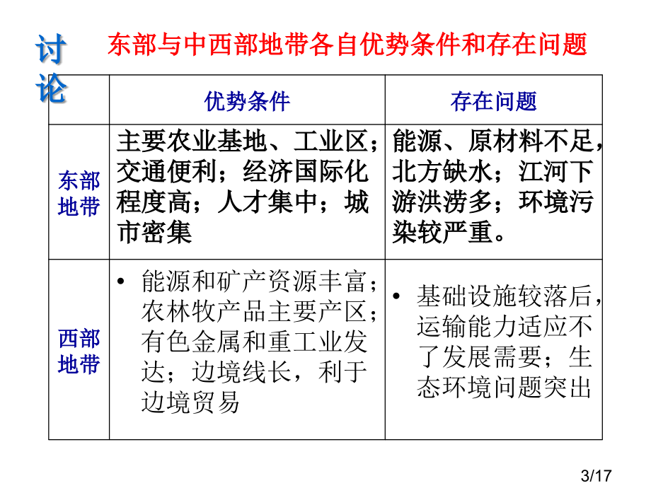 一章区域地理环境与人类活动三节区域发展差异市公开课获奖课件省名师优质课赛课一等奖课件.ppt_第3页