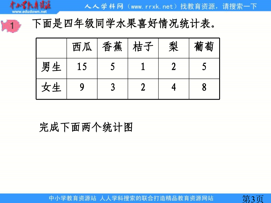 西师大版数学四下统计之三省名师优质课赛课获奖课件市赛课一等奖课件.ppt_第3页