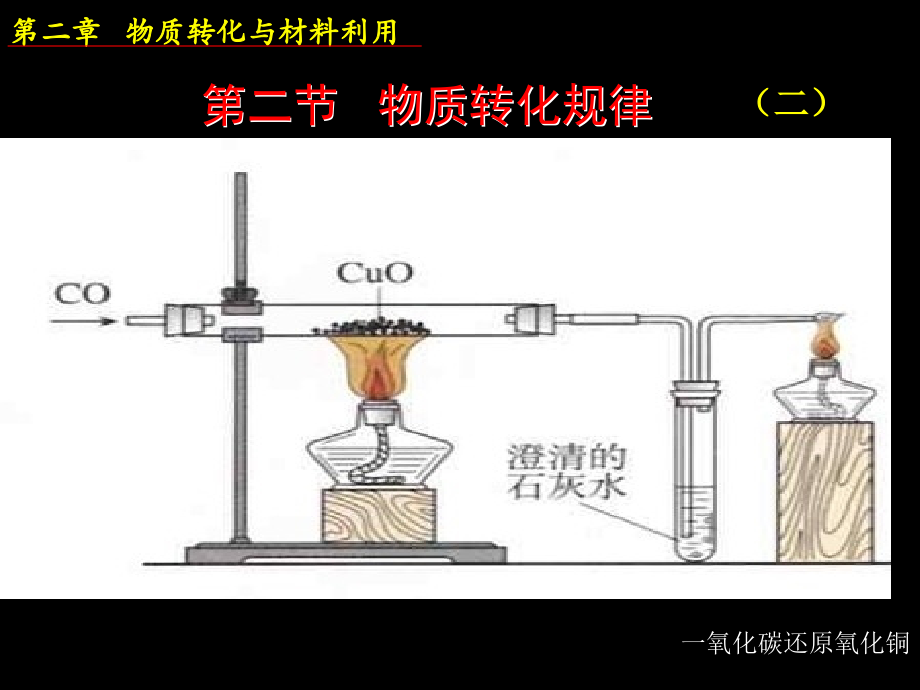 物质的转化和利用--浙教版省名师优质课赛课获奖课件市赛课一等奖课件.ppt_第1页