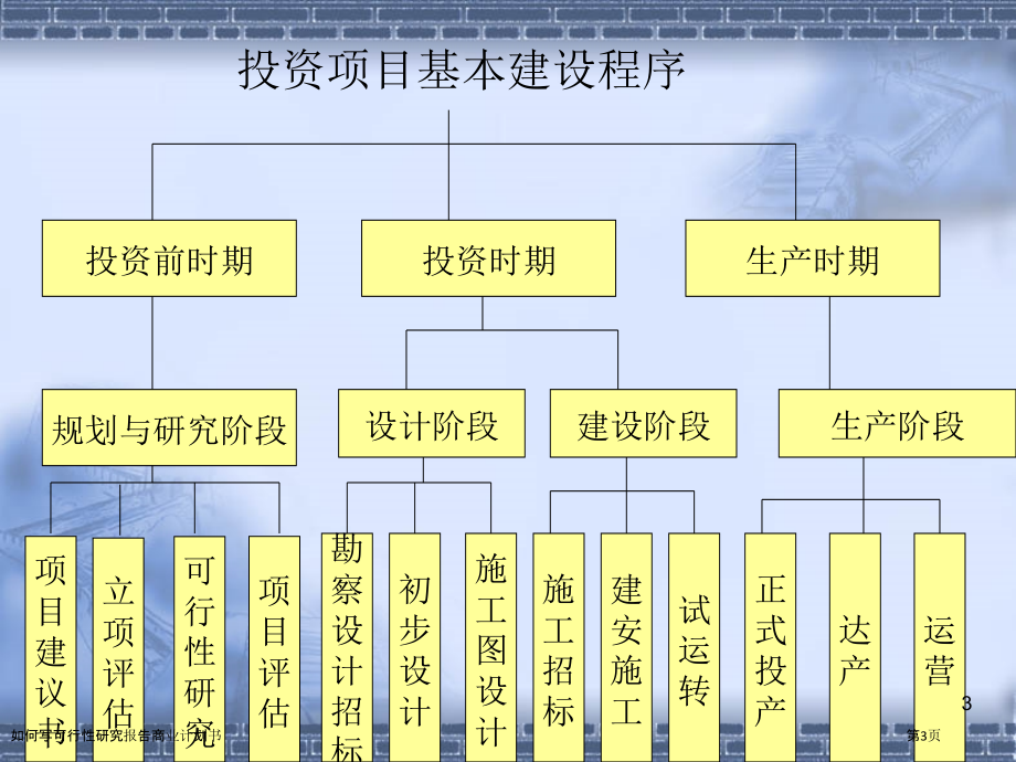 如何写可行性研究报告商业计划书.pptx_第3页