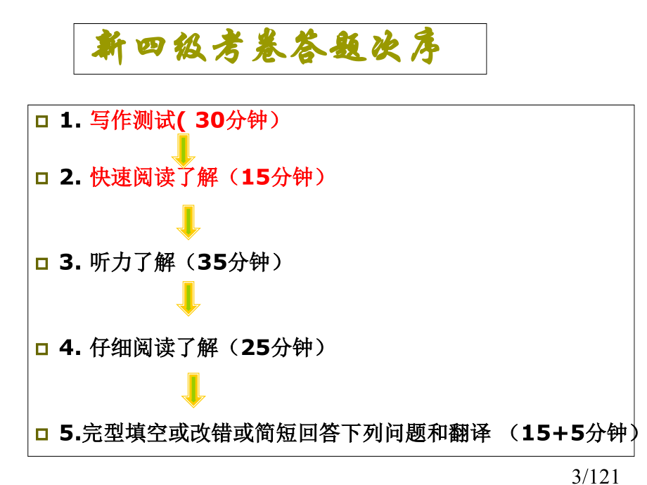 英语四级考试流程方法与技巧详解市公开课获奖课件省名师优质课赛课一等奖课件.ppt_第3页