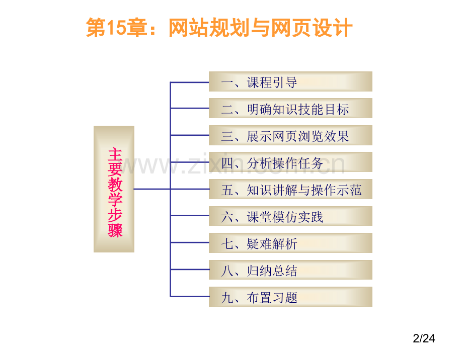 网页设计与制作教学市公开课获奖课件省名师优质课赛课一等奖课件.ppt_第2页