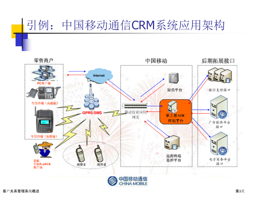 客户关系管理系统概述.pptx_第3页