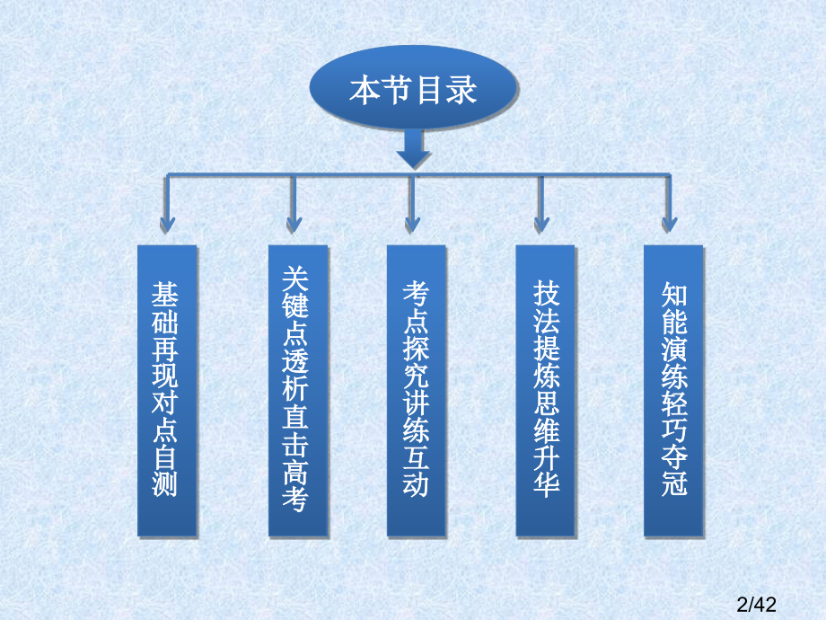 高中物理电磁感应选修3-4第12章第2讲光的波动性省名师优质课赛课获奖课件市赛课一等奖课件.ppt_第2页