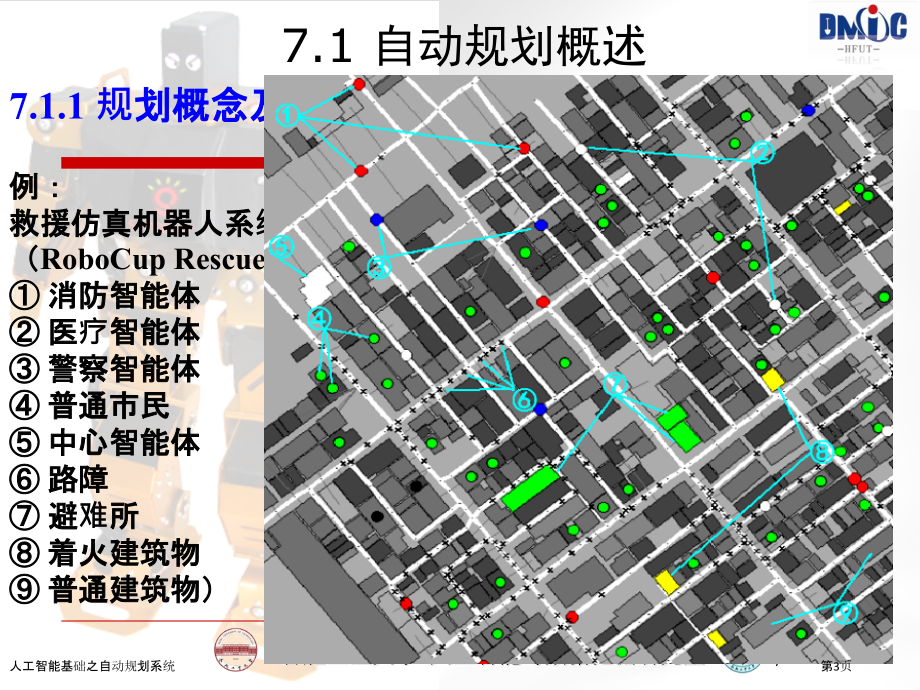 人工智能基础之自动规划系统.pptx_第3页