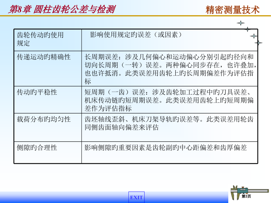 圆柱齿轮公差与检测省名师优质课赛课获奖课件市赛课百校联赛优质课一等奖课件.pptx_第3页