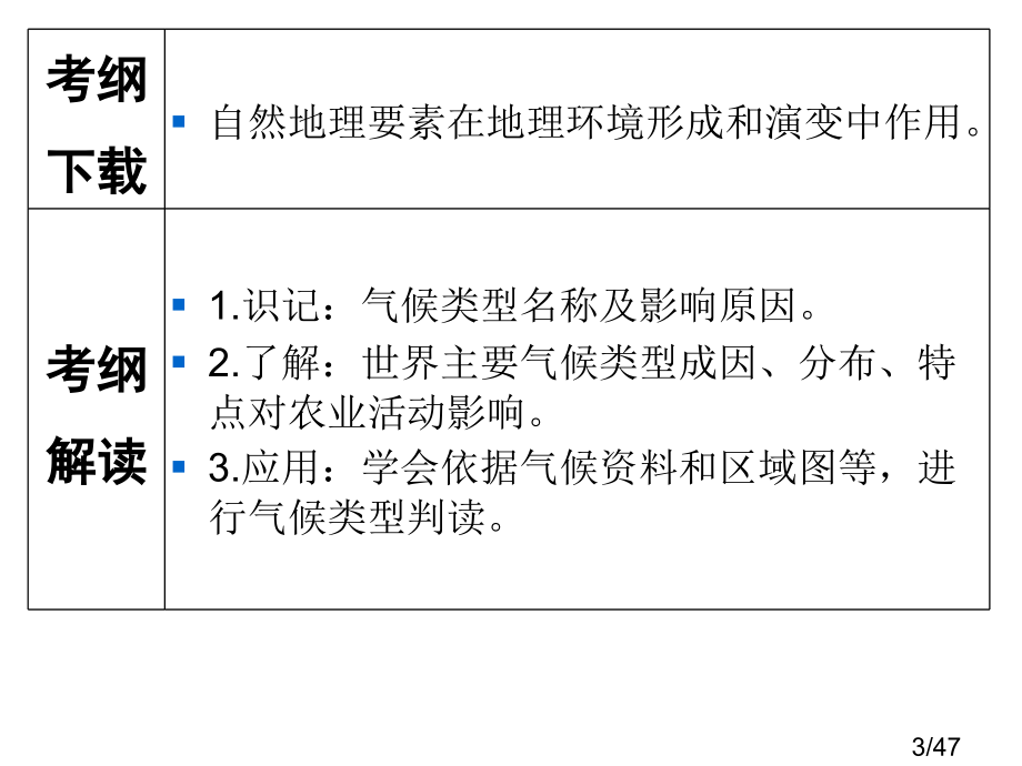 气候及其在地理环境中的作用市公开课一等奖百校联赛优质课金奖名师赛课获奖课件.ppt_第3页