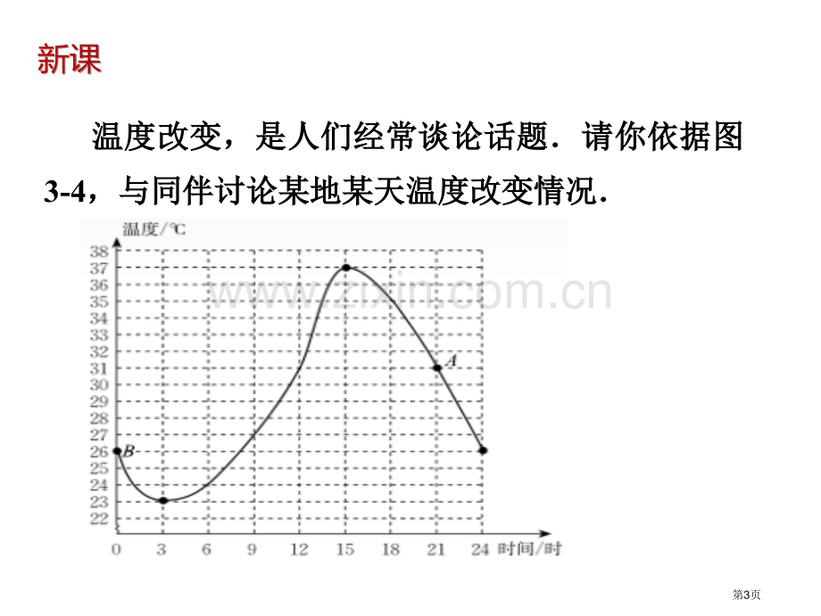 用图象表示的变量间关系市名师优质课比赛一等奖市公开课获奖课件.pptx_第3页