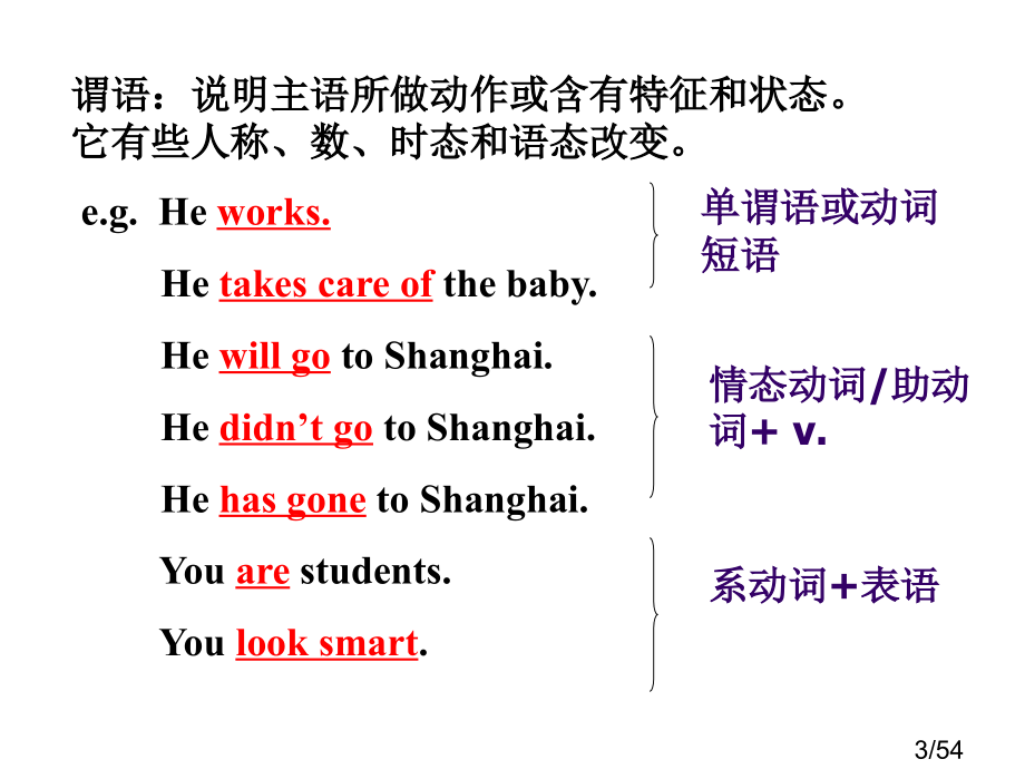 非谓语动词作定语和状语市公开课一等奖百校联赛优质课金奖名师赛课获奖课件.ppt_第3页