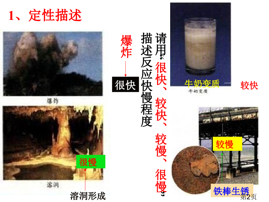 化学反应速率讲解省名师优质课赛课获奖课件市赛课一等奖课件.ppt_第2页