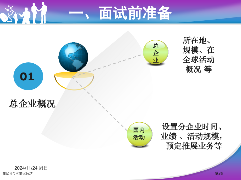 面试礼仪与面试技巧.pptx_第3页