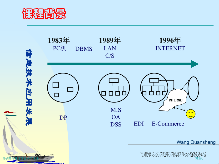 电子商务管理信息系统课件.pptx_第2页