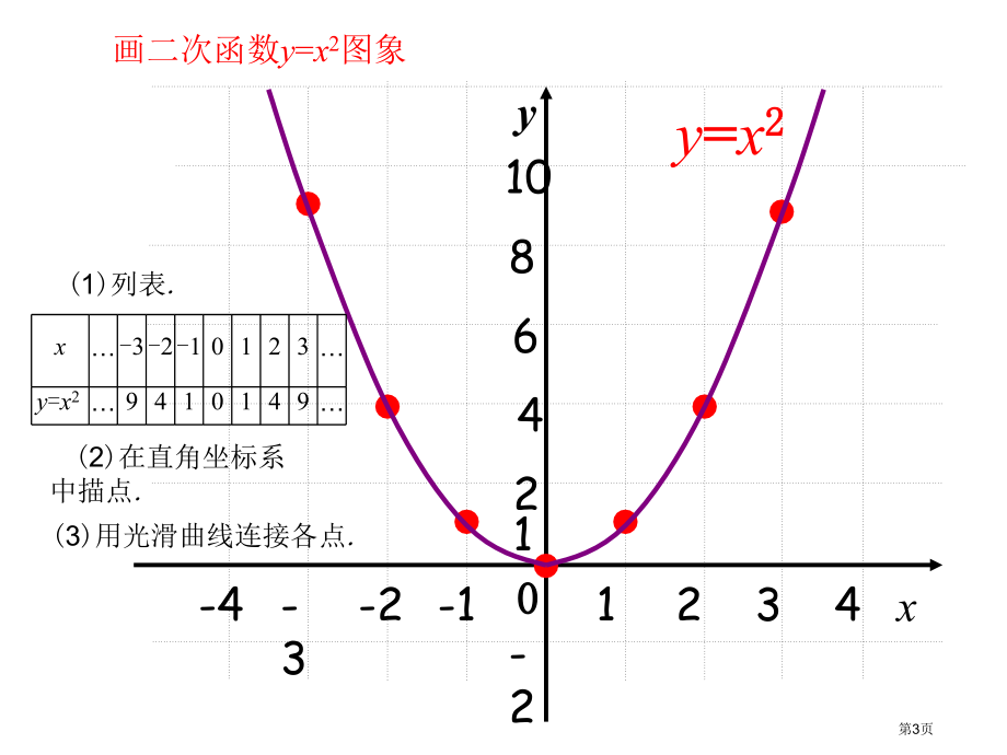 二次函数的图象和性质优质课市名师优质课比赛一等奖市公开课获奖课件.pptx_第3页