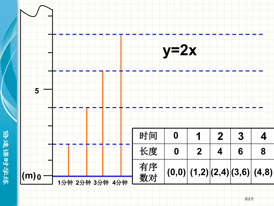 一次函数的图像PPT市名师优质课比赛一等奖市公开课获奖课件.pptx_第2页