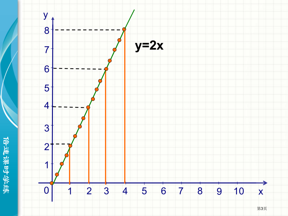 一次函数的图像PPT市名师优质课比赛一等奖市公开课获奖课件.pptx_第3页