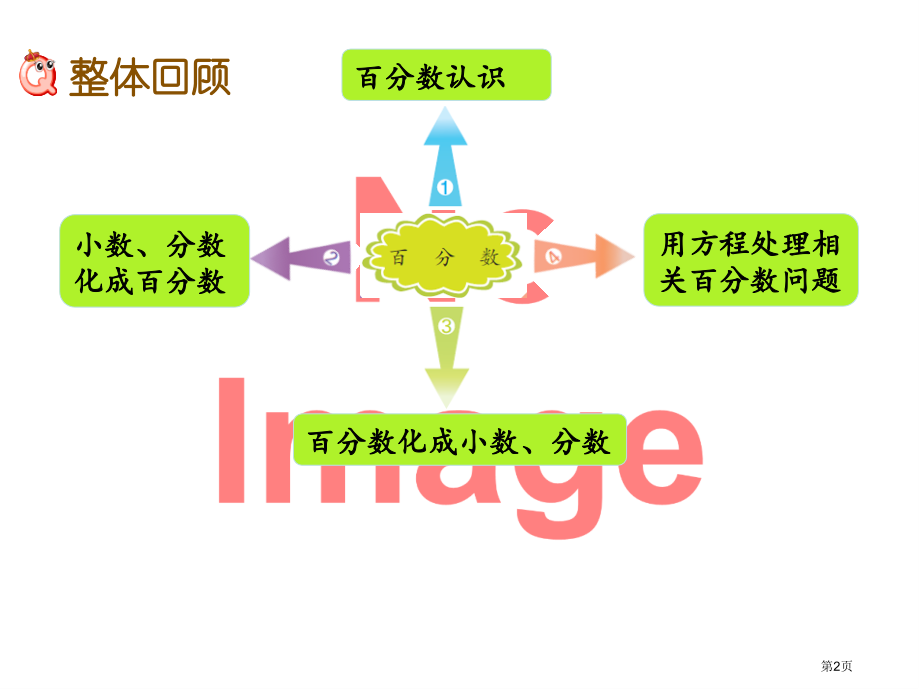 整理与复习3-市名师优质课比赛一等奖市公开课获奖课件.pptx_第2页