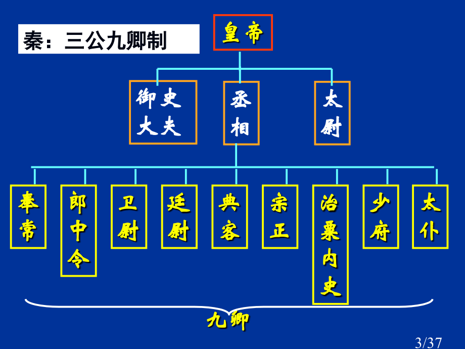 必修一三、四课(二)省名师优质课赛课获奖课件市赛课百校联赛优质课一等奖课件.ppt_第3页