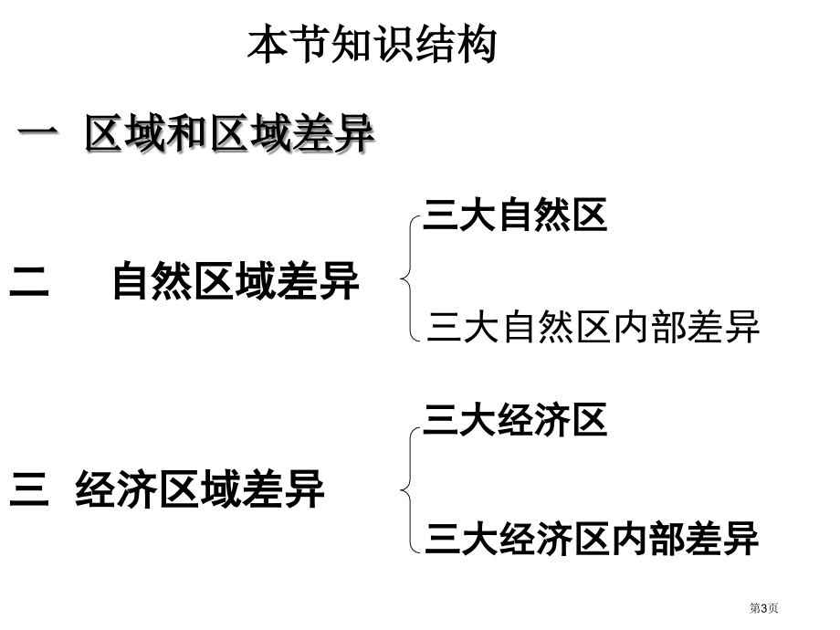 高中地理必修三1.1区域和区域差异比赛课市公开课一等奖省优质课赛课一等奖课件.pptx_第3页