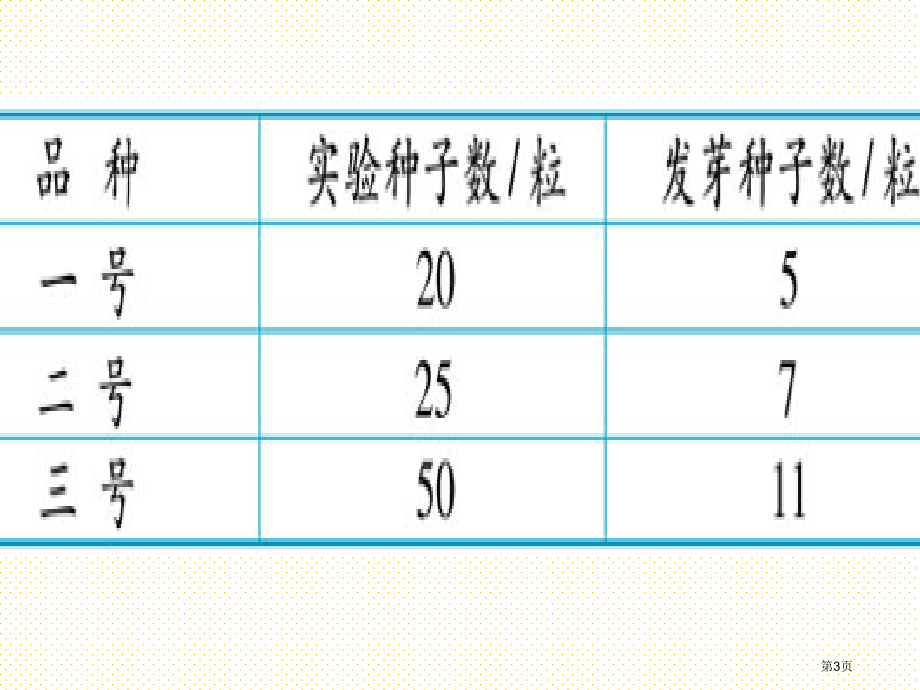 五下百分数的认识市名师优质课比赛一等奖市公开课获奖课件.pptx_第3页