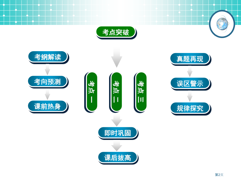 学案6空间直角坐标系空间向量及其运算市公开课一等奖省优质课赛课一等奖课件.pptx_第2页