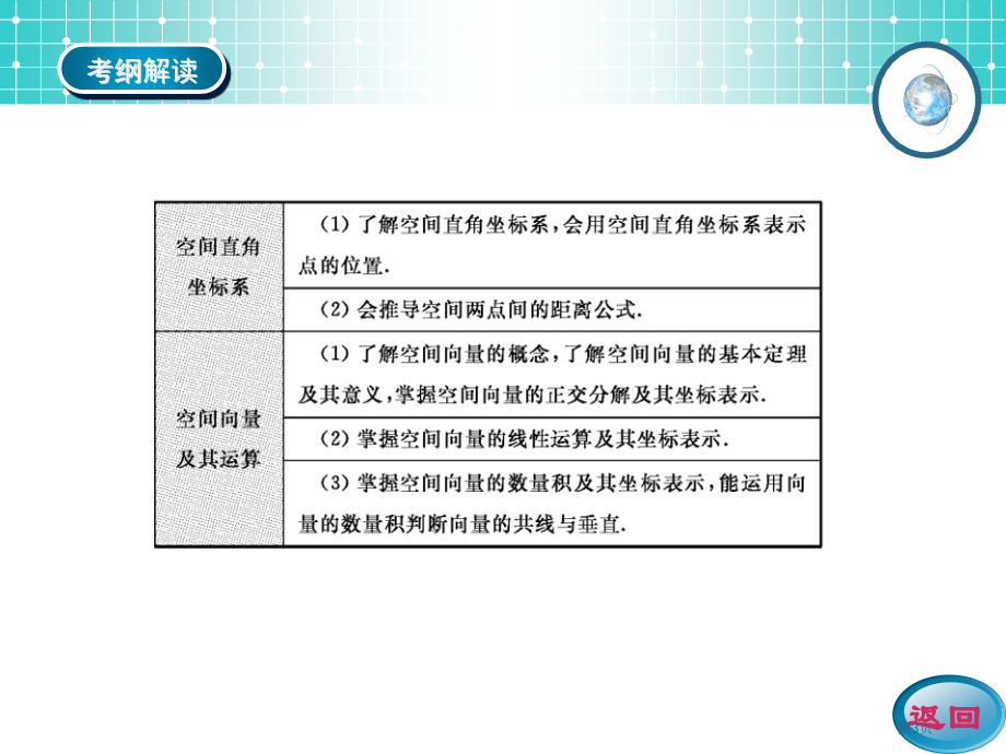 学案6空间直角坐标系空间向量及其运算市公开课一等奖省优质课赛课一等奖课件.pptx_第3页