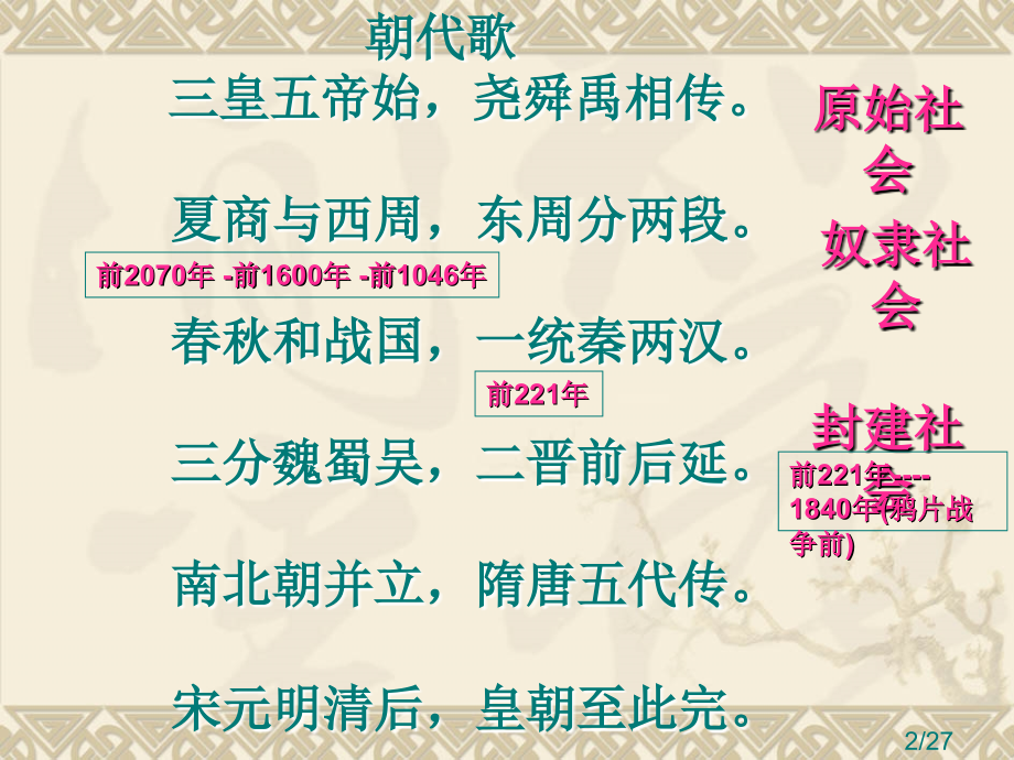 历史(人民版必修1)高一：1.1《中国早期政治制度的特点》新省名师优质课赛课获奖课件市赛课一等奖课件.ppt_第2页