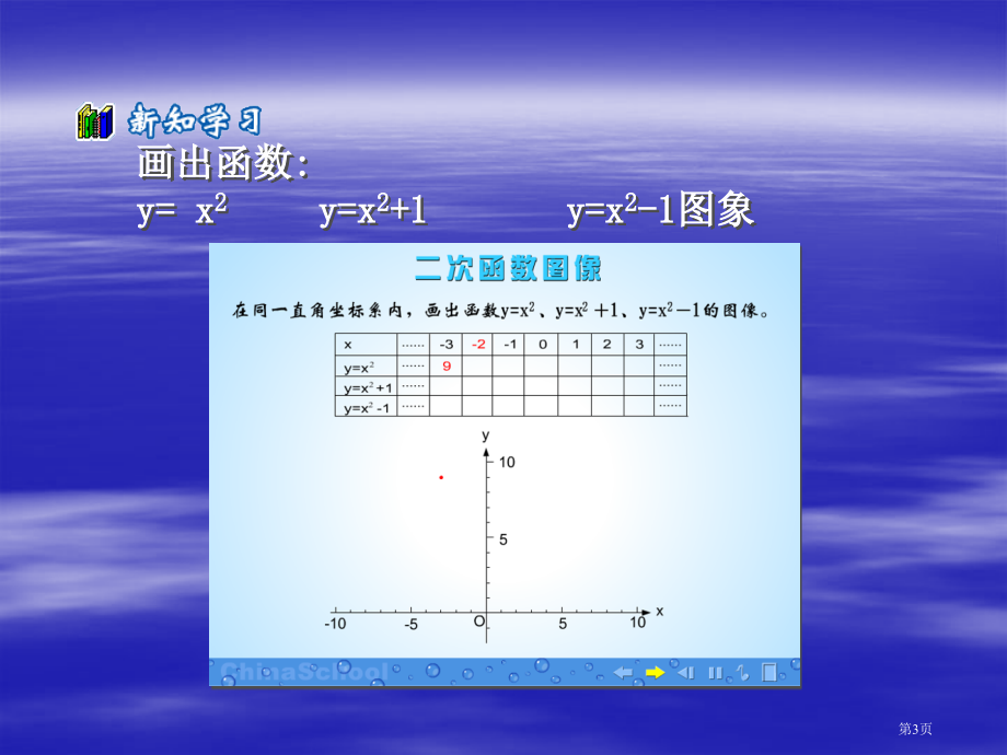 二次函数yaxbxc的图像和性质市名师优质课比赛一等奖市公开课获奖课件.pptx_第3页