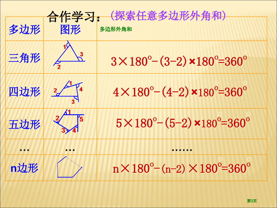 多边形的内角和PPT市名师优质课比赛一等奖市公开课获奖课件.pptx_第3页