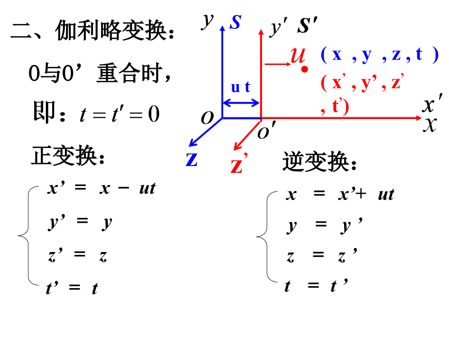 大学物理-相对论省名师优质课赛课获奖课件市赛课一等奖课件.ppt_第2页