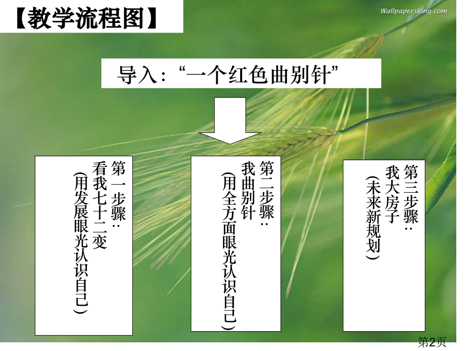 思想品德5.1《日新又新我常新》1(人教新课标七年级上)省名师优质课赛课获奖课件市赛课一等奖课件.ppt_第2页