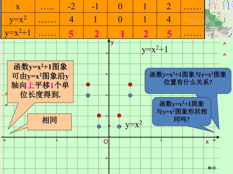 二次函数的图像与性质优质课市名师优质课比赛一等奖市公开课获奖课件.pptx_第3页