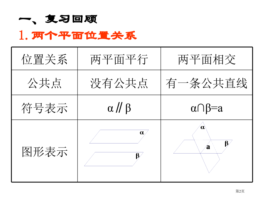 二面角优质课市名师优质课比赛一等奖市公开课获奖课件.pptx_第2页