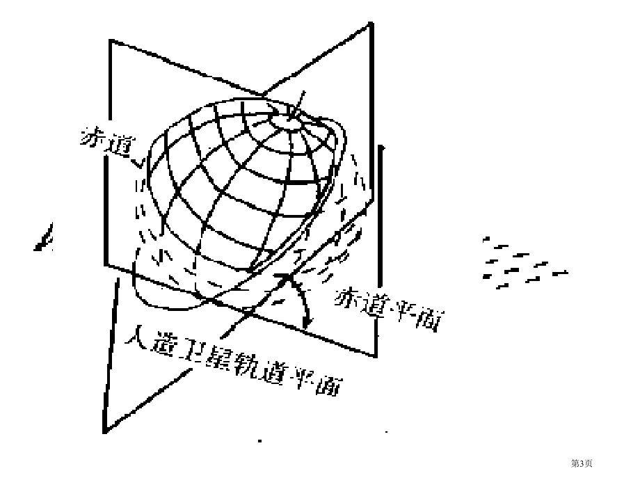 二面角优质课市名师优质课比赛一等奖市公开课获奖课件.pptx_第3页